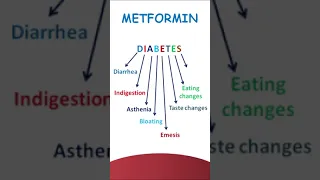 Metformin side effects in easy way