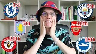 REACTING TO MY PREMIER LEAGUE PREDICTIONS - GONE BADLY WRONG