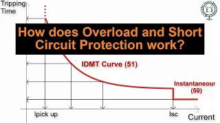 Overload Protection vs Short Circuit Protection? |Overcurrent Explained