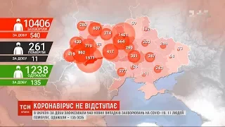 В Україні вже більше 10 тисяч людей, інфікованих коронавірусом