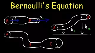 Bernoulli's Equation Example Problems, Fluid Mechanics - Physics