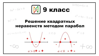 Решение квадратных неравенств методом парабол