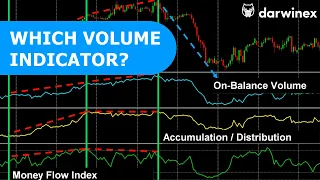 Comparing On-Balance Volume, Money Flow Index, and Accumulation/Distribution