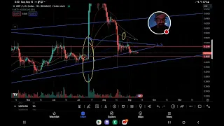 HOW WILL #XRP RESPOND TO THE FUTURES MARKET OPENING? WILL US$ #DXY CONTINUE RALLY?