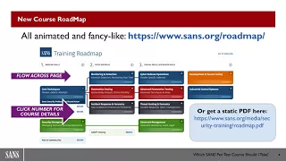 SANS Webcast: Which SANS Pen Test Course Should I Take? - SEC617 Edition