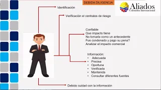 Prevención de lavado de activos Curso OEA