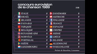 Eurovision 1989: Much closer than it looked! | Super-cut with dynamic scoreboard