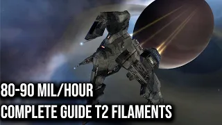 Complete Worm Walkthrough T2 Gamma Filaments | Eve Online | Abyss Guide