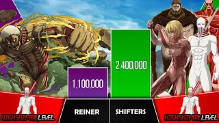 REINER VS SHIFTERS Power Levels I Attack on Titan Power Scale I Anime Senpai Scale