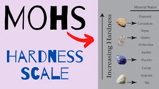 The Mohs Scale of Hardness Explained