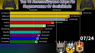 Топ 10 Летсплейщиков Мира По Подписчикам От Socialblade - Будущие (2021-2026)