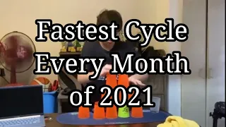 Fastest Cycle of Every Month (2021)