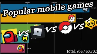 Roblox vs Among Us vs Brawl Stars vs Pokémon Go (2016-2020)