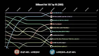 Billboard Hot 100 Top 10 (2003)