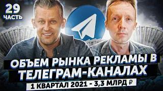 💼 Исследование рынка рекламы в Телеграм каналах в 1 квартале 2021