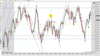 Learn How To Day Trade With Price Action 02 12 2020