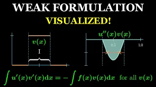 I finally understood the weak formulation for finite element analysis