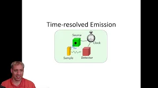 Introduction to Time-Resolved Emission Spectroscopy by Dr. Kenneth Hanson