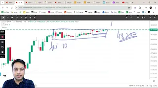 Nifty & Bank Nifty for 21 May