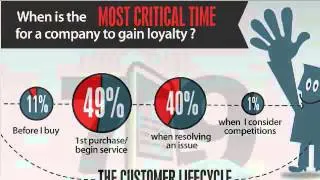 719Insider Loyalty Program