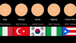 Fiba Basketball Ranking Women 2024