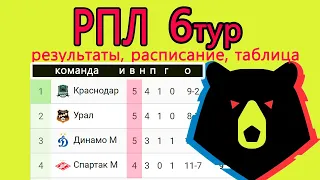 Чемпионат России по футболу (РПЛ). 6 тур. Результаты. Расписание. Таблица.