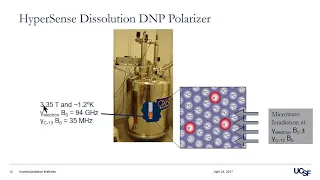 ISMRM MR Academy-Hyperpolarization: Description, Overview & Method