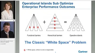 Transforming Business Through Strategic Process Management