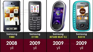 Эволюция телефонов Samsung 1988-2021