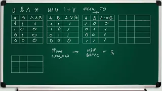 Видеоматериал к уроку по ИКТ в 9 классе Конъюнкция, дизъюнкция, импликация, отрицание 10.04.2020 г.
