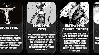 Top 15 strongest devil and their powers [Chainsaw man series]