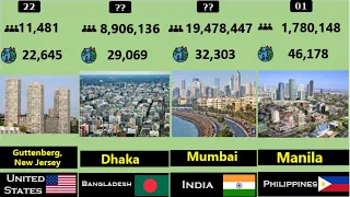 Most densely populated city in 2020 | DWA
