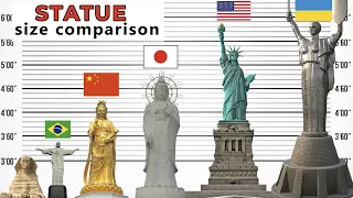 Statue Size Comparison | Biggest Statues in the World | Tallest Statues |