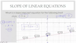 Algebra IIA Week 1 Video Lesson