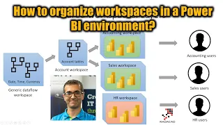 How to organize workspaces in a Power BI environment
