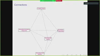 Volodya Roubtsov - Multiplicative Kernels: from Bessel to Calabi-Yau, Buchstaber and Kontsevich