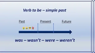 VERB TO BE SIMPLE PAST | was, were