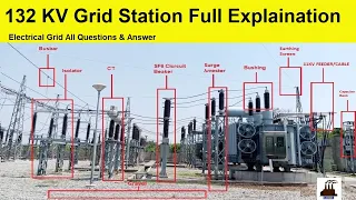 132 KV GRID STATION FULL EXPLAINATION II WHAT IS GRID STATION II ITS FULL WORKING II URDU/HINDI