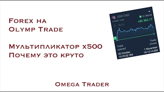 Краткий обзор Forex на Olymp Trade. Что такое мультипликатор или как открыть сделку в 500 раз больше