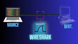 Wireshark Tutorial for Beginners: How To Capture & Analyze Any Network Traffic (EASY Hands-On!)