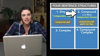 Sentence Structure - Learn About The Four Types of Sentences