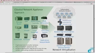 GNS3 Talks: SDN Terms and definitions Part 3: What is NFV?