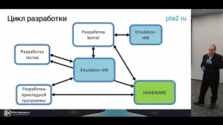 Особенности реализации RTL и Vivado HLS kernel для ускорителей Alveo, Д. Смехов - FPGA-Systems 2020