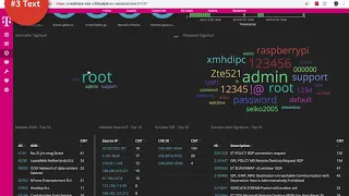 Grafana vs Kibana | Beautiful data graphs and log analysis systems