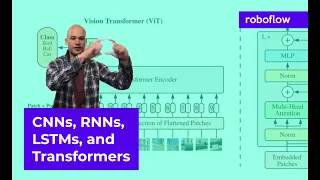 CNNs, RNNs, LSTMs, and Transformers