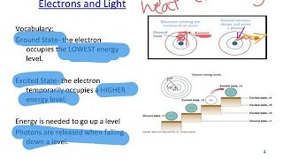 Electrons, Energy & Light