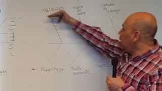 DIAGRAMA DE ISHIKAWA