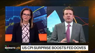 Markets in 3 Minutes: Fed Day, CPI Reaction