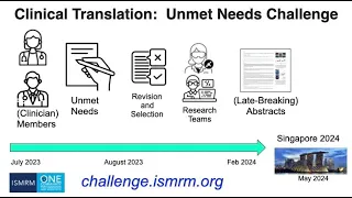 ISMRM 2023-24 Clinical Translation Challenge