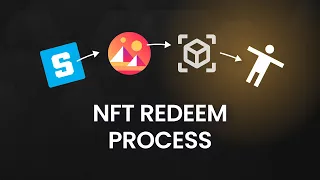 Uniqly - NFT redeem process - Sandbox, Decentraland, Real World! (NEW)